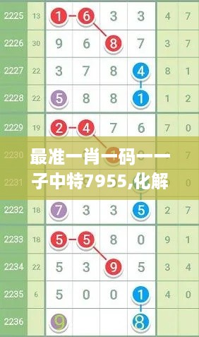 最準一肖一碼一一子中特7955,化解解答解釋落實(shí)_WHM6.33.53外觀(guān)版