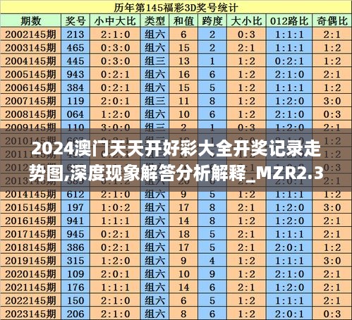2024澳門(mén)天天開(kāi)好彩大全開(kāi)獎?dòng)涗涀邉輬D,深度現象解答分析解釋_MZR2.33.94掌中版