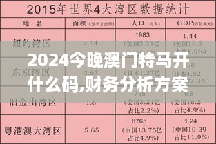 2024今晚澳門(mén)特馬開(kāi)什么碼,財務(wù)分析方案_UPM1.57.44全球版