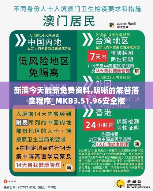 新澳今天最新免費資料,明晰的解答落實(shí)程序_MKB3.51.96安全版