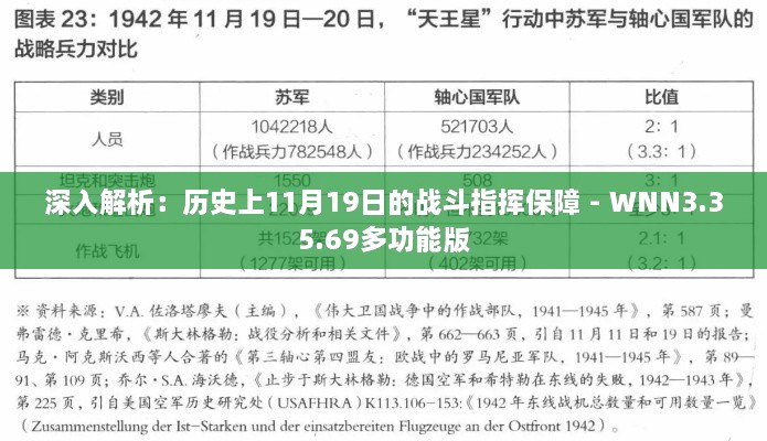 深入解析：歷史上11月19日的戰斗指揮保障 - WNN3.35.69多功能版