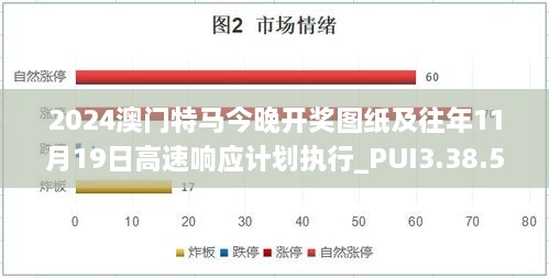 2024澳門(mén)特馬今晚開(kāi)獎圖紙及往年11月19日高速響應計劃執行_PUI3.38.51學(xué)院版