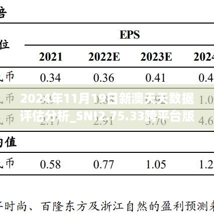 2024年11月19日新澳天天數據評估分析_SNI2.75.33跨平臺版