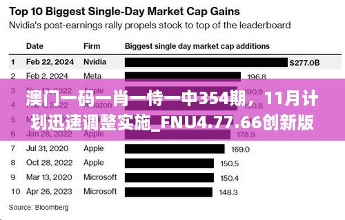 澳門(mén)一碼一肖一恃一中354期，11月計劃迅速調整實(shí)施_FNU4.77.66創(chuàng  )新版