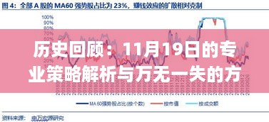 歷史回顧：11月19日的專(zhuān)業(yè)策略解析與萬(wàn)無(wú)一失的方法_IFS6.57.76自由版