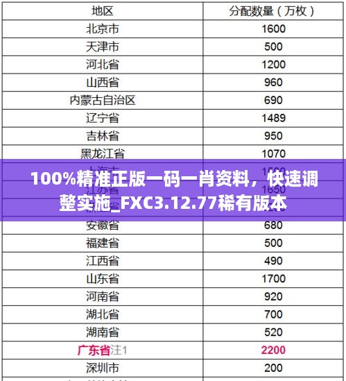 100%精準正版一碼一肖資料，快速調整實(shí)施_FXC3.12.77稀有版本