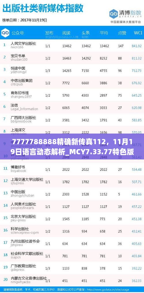 7777788888精確新傳真112，11月19日語(yǔ)言動(dòng)態(tài)解析_MCY7.33.77特色版
