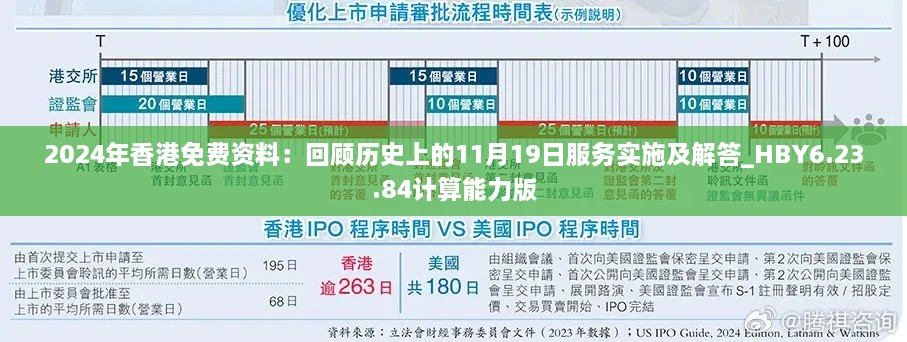 2024年香港免費資料：回顧歷史上的11月19日服務(wù)實(shí)施及解答_HBY6.23.84計算能力版