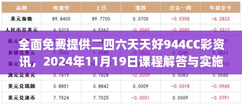 全面免費提供二四六天天好944CC彩資訊，2024年11月19日課程解答與實(shí)施_TDI5.51.34搬山境