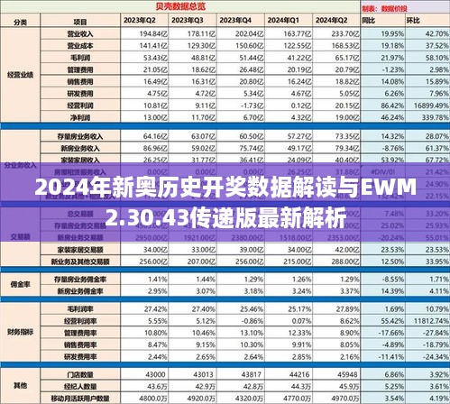 2024年新奧歷史開(kāi)獎數據解讀與EWM2.30.43傳遞版最新解析