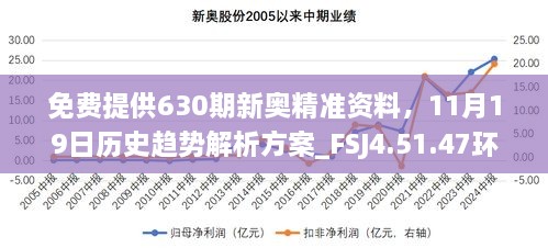 免費提供630期新奧精準資料，11月19日歷史趨勢解析方案_FSJ4.51.47環(huán)保版