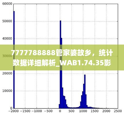 7777788888管家婆故鄉，統計數據詳細解析_WAB1.74.35影像處理版