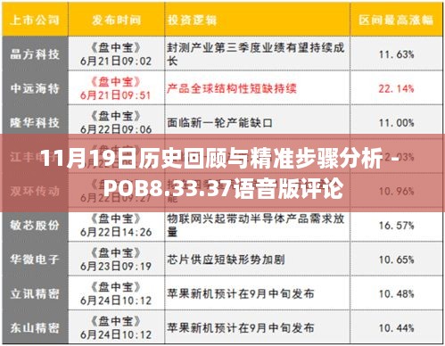 11月19日歷史回顧與精準步驟分析 - POB8.33.37語(yǔ)音版評論
