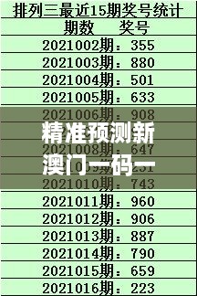 精準預測新澳門(mén)一碼一碼100，PEJ7.65.91創(chuàng  )新方案最新動(dòng)態(tài)