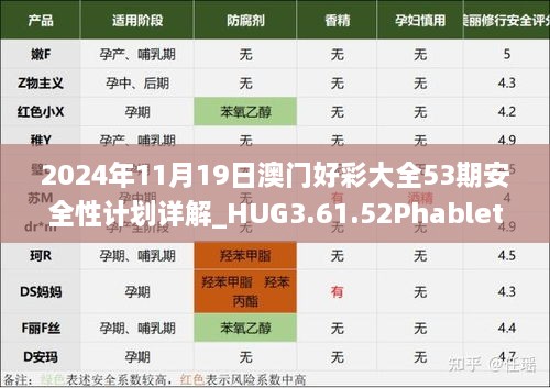 2024年11月19日澳門(mén)好彩大全53期安全性計劃詳解_HUG3.61.52Phablet