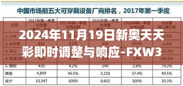 2024年11月19日新奧天天彩即時(shí)調整與響應-FXW3.71.89數字處理版
