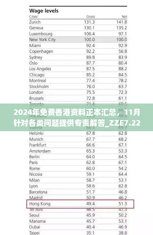 2024年免費香港資料正本匯總，11月針對各類(lèi)問(wèn)題提供專(zhuān)責解答_ZZE7.22.41模塊版