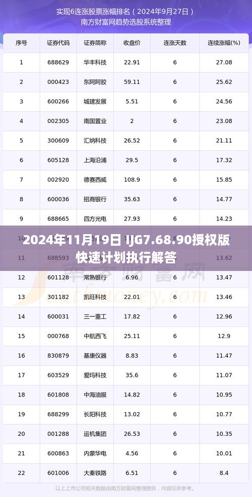 2024年11月19日 IJG7.68.90授權版快速計劃執行解答