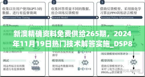新澳精確資料免費供給265期，2024年11月19日熱門(mén)技術(shù)解答實(shí)施_DSP8.18.96靈動(dòng)版