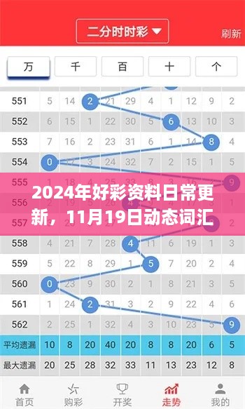 2024年好彩資料日常更新，11月19日動(dòng)態(tài)詞匯解析_NAQ7.14.42獨特版本