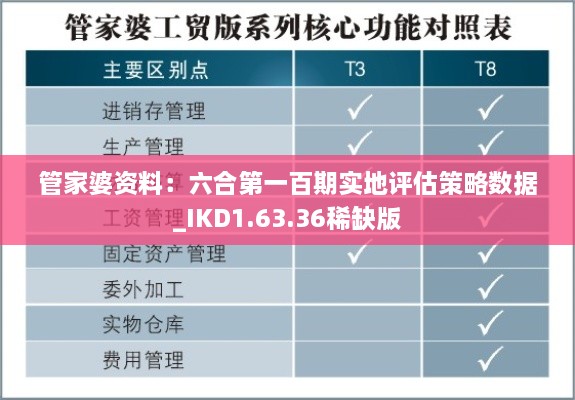 管家婆資料：六合第一百期實(shí)地評估策略數據_IKD1.63.36稀缺版