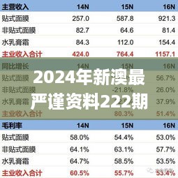 2024年新澳最嚴謹資料222期：往年11月19日快速策略整合執行_BAX5.34.89神念境