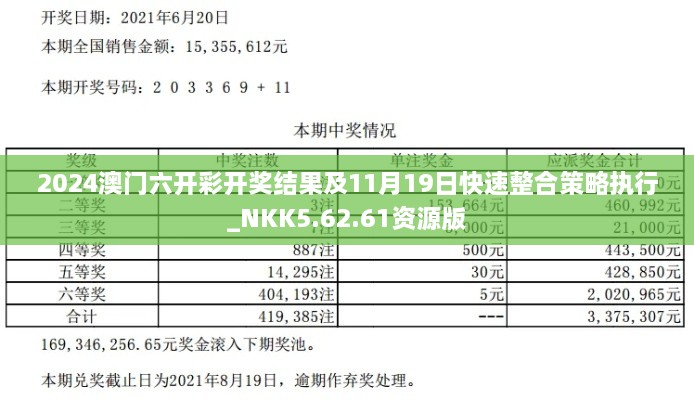 2024澳門(mén)六開(kāi)彩開(kāi)獎結果及11月19日快速整合策略執行_NKK5.62.61資源版