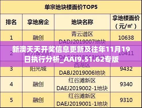 新澳天天開(kāi)獎信息更新及往年11月19日執行分析_AAI9.51.62專(zhuān)版