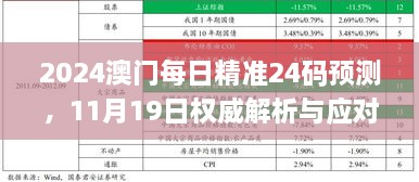 2024澳門(mén)每日精準24碼預測，11月19日權威解析與應對策略_BCB9.60.74防御版