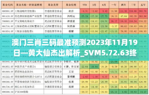 澳門(mén)三肖三碼最準預測2023年11月19日—黃大仙杰出解析_SVM5.72.63終極版