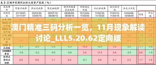 澳門(mén)精準三碼分析一覽，11月現象解讀討論_LLL5.20.62定向版