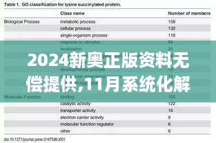 2024新奧正版資料無(wú)償提供,11月系統化解讀現象_EYM5.65.29方案版本