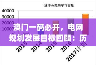 澳門(mén)一碼必開(kāi)，電網(wǎng)規劃發(fā)展目標回顧：歷史上的11月19日_ZUU7.79.93個(gè)人版
