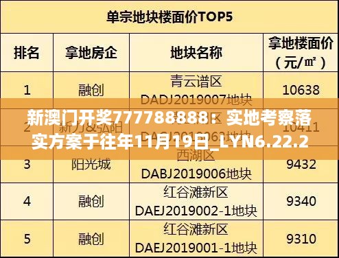 新澳門(mén)開(kāi)獎777788888：實(shí)地考察落實(shí)方案于往年11月19日_LYN6.22.25真實(shí)版