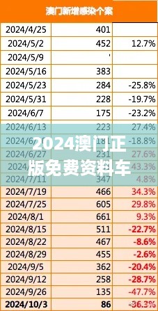 2024澳門(mén)正版免費資料車(chē)揭秘，11月深入分析現象_EFG4.26.42動(dòng)漫版