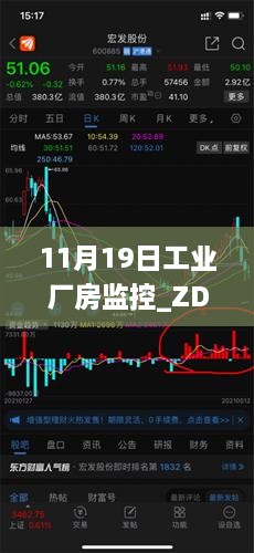 11月19日工業(yè)廠(chǎng)房監控_ZDO7.58.59主力版期圖