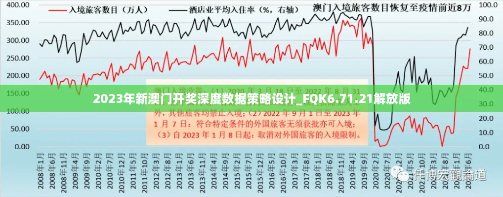 2023年新澳門(mén)開(kāi)獎深度數據策略設計_FQK6.71.21解放版