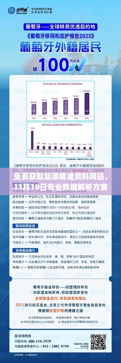 免費獲取新澳精準資料網(wǎng)站，11月19日專(zhuān)業(yè)數據解析方案_YLP3.66.99終身版