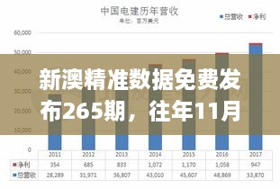 新澳精準數據免費發(fā)布265期，往年11月19日現象全面解析_RLK4.19.70精密版