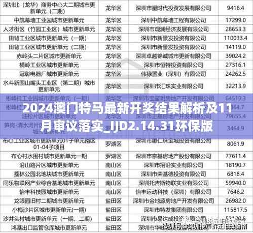 2024澳門(mén)特馬最新開(kāi)獎結果解析及11月審議落實(shí)_IJD2.14.31環(huán)保版