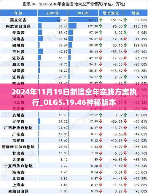 2024年11月19日新澳全年實(shí)踐方案執行_OLG5.19.46神秘版本