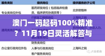 澳門(mén)一碼起碼100%精準？11月19日靈活解答與執行詳情_(kāi)FIN1.27.64強化版