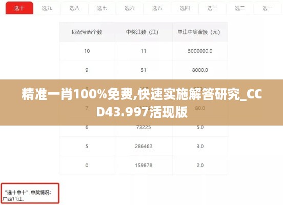 精準一肖100%免費,快速實(shí)施解答研究_CCD43.997活現版