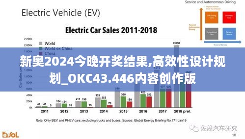 新奧2024今晚開(kāi)獎結果,高效性設計規劃_OKC43.446內容創(chuàng  )作版