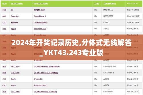 2024年開(kāi)獎?dòng)涗洑v史,分體式無(wú)線(xiàn)解答_YKT43.243專(zhuān)業(yè)版