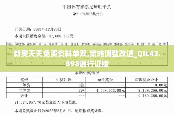 新奧天天免費資料單雙,策略調整改進(jìn)_QIL43.898通行證版