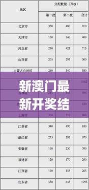 新澳門(mén)最新開(kāi)獎結果+開(kāi)獎號碼,大決策指標資料_AHK43.871定向版