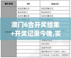 澳門(mén)6合開(kāi)獎結果+開(kāi)獎?dòng)涗浗裢?實(shí)踐數據分析評估_YOZ43.906互聯(lián)版