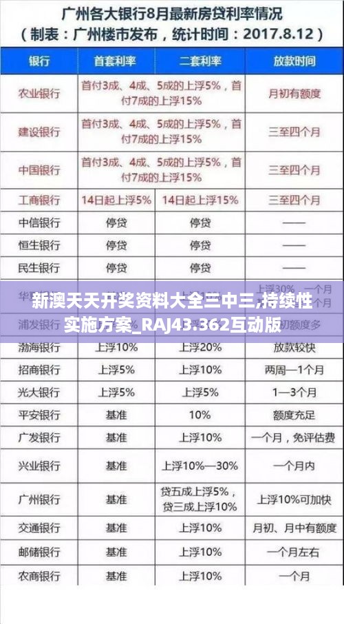 新澳天天開(kāi)獎資料大全三中三,持續性實(shí)施方案_RAJ43.362互動(dòng)版