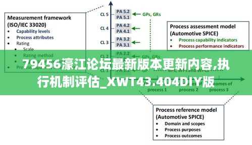 79456濠江論壇最新版本更新內容,執行機制評估_XWT43.404DIY版